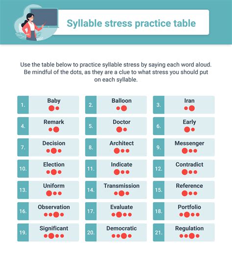 Pronunciation Exercise .